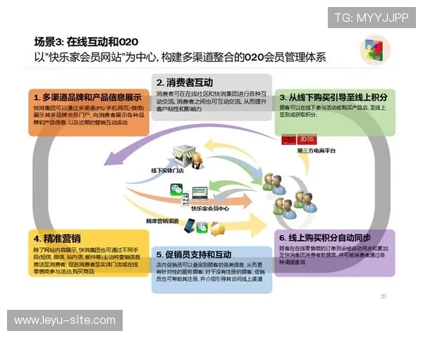 乐鱼体育数字站的用户增长策略：多渠道推广与社区运营的有效结合