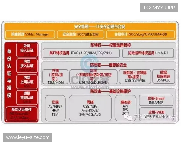 乐鱼全网版安全保障措施,保障玩家账号信息安全与游戏公平环境